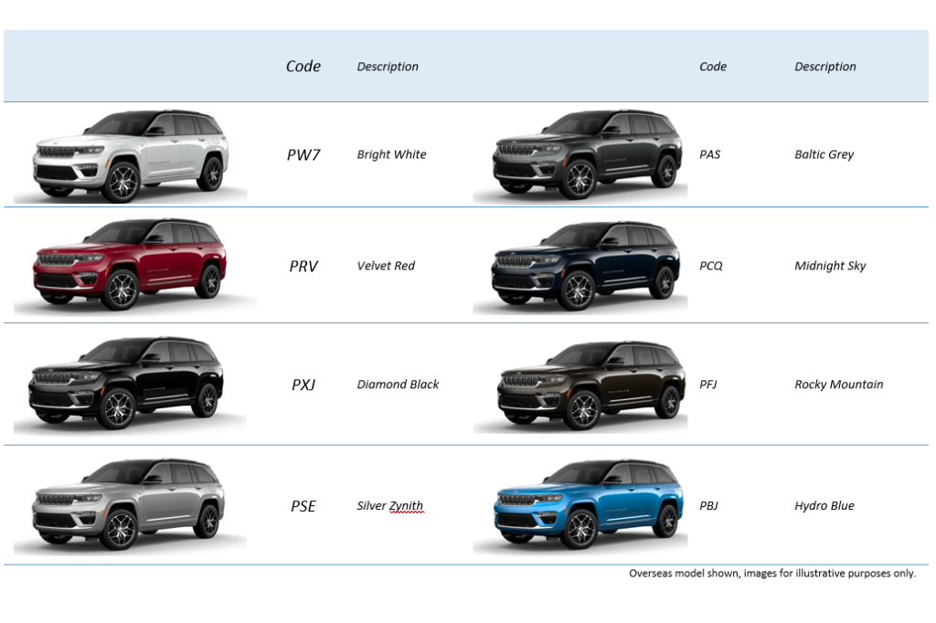 Variants of Jeep Grand Cherokee